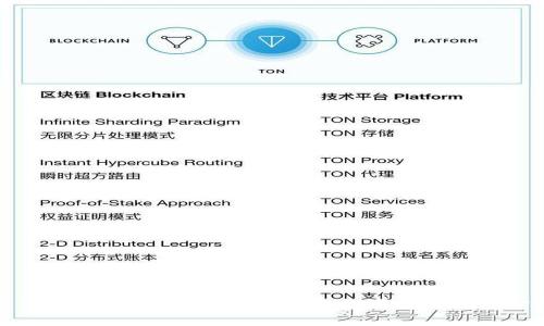 深入探讨TPWallet：Gas失败的原因及解决方案