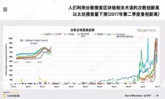 目前 Dog（DOG）代币在 TP