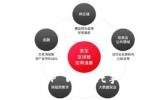 : 如何安全退出TP Wallet手机