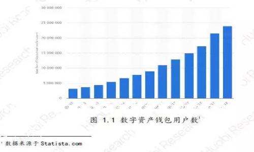   探索虚拟币DN的未来：投资机会与市场趋势/    
 guanjianci 虚拟币, DN, 投资机会/ guanjianci 

### 引言

虚拟币或加密货币在近年来迅速崛起，成为投资者关注的焦点。许多人将其视为未来金融的一部分，其中DN（假设用作一种虚拟币名称）无疑是值得关注的一种。在接下来的内容中，我们将详细探讨DN虚拟币的特点、技术背景、市场潜力和投资机会。

### DN虚拟币概述

DN是一种基于区块链技术的加密货币，其目的是为了实现去中心化的价值存储和转移。DN的发行和管理依靠先进的共识算法，使其交易更安全、快速。与传统货币相比，DN在交易成本和效率上具有明显优势。

此外，DN的设计还考虑到了可扩展性和用户隐私，能够支持更高的交易量并保护用户信息，加之其独特的社区治理模式，使得DN在众多虚拟币中独树一帜。

### 发展历程与技术背景

DN虚拟币的诞生源于对现有金融体系的反思，尤其是在金融危机和全球经济不稳定的背景下，越来越多的人开始寻求一种不受政府和金融机构控制的价值存储方式。DN的开发团队通过分析比特币和以太坊等成功案例，目标明确：创建一种更加民主、开放且具备高效性能的虚拟货币。

技术上，DN基于新一代区块链平台，采用了多种先进技术如零知识证明、分片技术等，使得其交易速度可达到秒级，并能够处理大量并发交易。此外，DN还采用智能合约功能，能够根据用户设定的条件自动执行交易，进一步提升了其应用价值。

### 市场分析与竞争态势

虚拟币市场竞争异常激烈，DN虽然在技术上具有一定优势，但面临着来自其他加密货币的激烈竞争，例如比特币、以太坊以及新兴的多种DeFi项目。为了在竞争中脱颖而出，DN必须在市场推广、用户体验和技术更新上不断创新。

市场分析显示，当前加密货币市场的总体趋势向上，特别是在全球经济不确定性增加的情况下，越来越多的投资者转向虚拟币作为避险资产。DN在这样的市场环境中将需要有效的策略来吸引投资者。

### 投资机会与风险分析

随着DN的普及和技术的不断完善，投资DN的机会也在逐渐增多。对于长期投资者来说，DN是一个值得关注的项目，其技术优势和市场需求将可能带来可观的回报。然而，投资DN也伴随着高风险，尤其是市场波动性和政策风险。

对于普通投资者而言，了解DN的基本面、市场动态以及竞争态势是必不可少的。建议在投资之前，进行充分的市场研究，并依据个人的风险承受能力进行资金配置。

### 可能相关的问题

#### 问题一：DN虚拟币的优势与劣势是什么？

DN虚拟币的优势
DN虚拟币具有多个显著优势：
ul
    listrong高效性：/strongDN采用先进的共识算法，确保交易速度快，处理能力高，使得用户能够快速完成交易。/li
    listrong安全性：/strong通过密码学技术和去中心化特性，DN提供比传统金融更加安全的交易环境，降低了被攻击的风险。/li
    listrong用户隐私：/strongDN为用户提供更好的隐私保护，交易过程无需披露用户身份信息，增强用户的使用体验。/li
    listrong多样化应用：/strongDN的智能合约功能使得其应用场景更为广泛，可以支持跨行业的多种应用，吸引更多开发者参与。/li
/ul

DN虚拟币的劣势
尽管DN有其优势，但也存在一些劣势：
ul
    listrong市场竞争：/strongDN面临来自其他虚拟币的强大竞争，如比特币和以太坊，这些成熟项目已经占据了市场的大部分份额。/li
    listrong政策风险：/strong加密货币的法律法规尚未明确，各国对虚拟币的监管态度不同，可能影响DN的未来发展。/li
    listrong技术成熟度：/strong虽然DN在技术上有创新，但仍需时间来验证其在实际应用中的稳定性和可扩展性。/li
/ul

#### 问题二：DN虚拟币如何避免投资风险？

建立合理的投资策略
为了避免投资DN虚拟币的风险，投资者应该建立一套合理的投资策略：
ul
    listrong资金分配：/strong不要将全部资金投入DN，可以考虑在不同的投资品种间进行合理分配，以降低整体投资风险。/li
    listrong长期持有：/strong选择持有DN的长期投资策略，而非短期投机，这样可以减少因短期市场波动造成的风险。/li
    listrong及时了解市场信息：/strong关注DN的发展动态、技术更新和市场趋势，及时调整投资策略，以应对市场变化。/li
/ul

参与社区和项目治理
参与DN的社区讨论和项目治理也是降低投资风险的有效方式。在这些社区中，投资者可以：
ul
    listrong获取第一手的项目动态：/strong通过社区获取最新的技术更新和市场情况，使自己始终处于信息的前沿。/li
    listrong交流经验和策略：/strong与其他投资者交流可以获得更多的投资视角，使自己对DN的投资更为理性。/li
    listrong参与投票和治理：/strong在项目治理中参与投票，可以影响项目的未来走向，增强自己的主导能力。/li
/ul

#### 问题三：DN虚拟币的未来发展方向？

技术创新与升级
DN的未来发展离不开技术的不断创新。开发团队应致力于以下几方面的技术升级：
ul
    listrong提高可扩展性：/strong通过分片、Layer2方案等技术来提升链上交易的吞吐量，使得DN能够支持大规模的交易。/li
    listrong增强安全性：/strong持续关注网络安全，加强技术迭代，以防止黑客攻击和网络安全事件的发生。/li
    listrong用户体验：/strong不断改善用户界面和操作流程，让用户在使用DN进行交易时更加便捷舒适。/li
/ul

市场推广与用户基础扩大
DN需要有效的市场推广策略来吸引更多用户，相关策略包括：
ul
    listrong合作伙伴关系：/strong与金融机构、技术公司及其他相关企业建立合作关系，实现资源的互通，提高DN的影响力。/li
    listrong社区建设：/strong持续进行社区活动，通过举办线上线下活动来培养忠实用户，增强社区的活跃度。/li
    listrong市场营销策略：/strong借助社交媒体、在线广告等多种渠道进行市场推广，提升品牌知名度。/li
/ul

#### 问题四：DN虚拟币与传统金融的关系？

与传统金融体系的竞争
DN虚拟币的出现对传统金融体系形成了挑战。与传统金融相比，DN具有以下优势：
ul
    listrong去中心化：/strong去中心化特性使得DN不受单一机构控制，用户拥有更大的自主权和交易隐私。/li
    listrong跨境交易便利：/strongDN可以较低的成本快速完成跨境交易，打破了传统金融体系中存在的障碍。/li
    listrong更高的透明度：/strong区块链技术保证了透明的交易记录，增强用户的信任度。/li
/ul

与传统金融这些机构的融合
随着市场的发展，DN虚拟币与传统金融逐渐走向融合，主要表现在：
ul
    listrong金融机构接受虚拟币：/strong越来越多的金融机构开始吸纳虚拟币，许多银行和投资公司已开始提供相关服务。/li
    listrong监管政策逐步明朗：/strong各国监管机构对虚拟币的法律地位给予关注，政策的逐步明朗将助推DN等虚拟币的发展。/li
    listrong技术合作：/strong传统金融机构与加密货币项目进行技术合作，通过区块链技术提升传统金融的效率和创新性。/li
/ul

### 结论

DN虚拟币作为一种新兴的数字资产，凭借其技术优势和市场潜力，正逐渐获得投资者的青睐。虽然面临着市场竞争、政策风险等挑战，但只要采取合理的投资策略，并密切关注市场动态，投资DN仍然是一条可行的路线。

未来，DN虚拟币将在金融科技的浪潮中不断前行，实现更大的发展和突破。这也是一个充满机遇的时代，值得每一个投资者关注。
