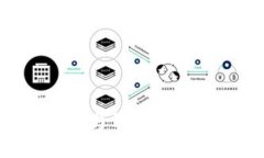 TPWallet：创建钱包与导入钱