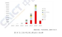 tpwallet空投trx：真相揭秘与投资指南