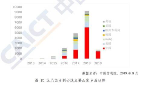 tpwallet空投trx：真相揭秘与投资指南