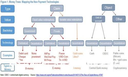 探索TPWallet：轻松管理您的数字资产