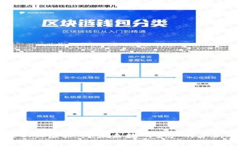 探索EMC虚拟币：未来数码资产的革新之路