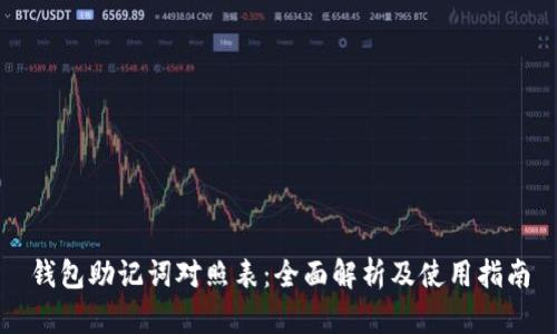 钱包助记词对照表：全面解析及使用指南