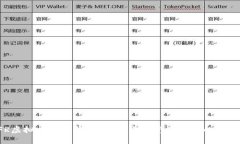 HFR虚拟币交易钱包：数字