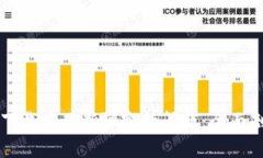 解决tpwallet下载后不断弹窗