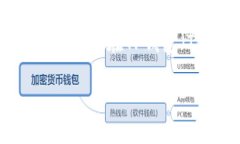 在加密货币领域，交易过