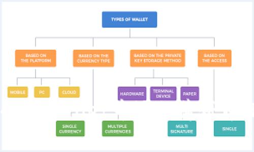 如何在最新版本的TPWallet中添加薄饼币（PancakeSwap）？