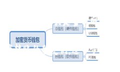 baioti如何通过TPWallet轻松转