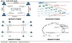 全面解析虚拟钱包软件的