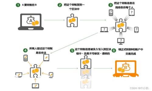 比特币虚拟币最新规定：揭秘未来金融的方向与挑战