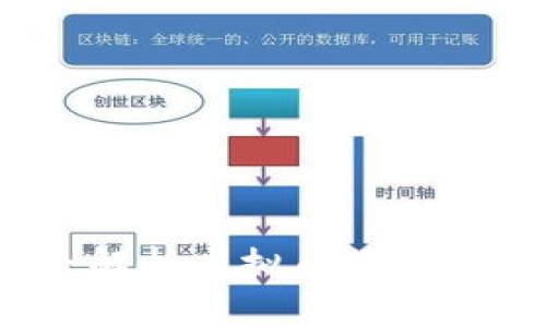 未来已来：完全解析虚拟币数字钱包及其重要性