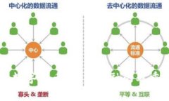 虚拟币与数字货币：未来