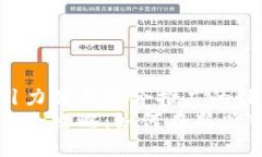 思考一个有吸引力并且适