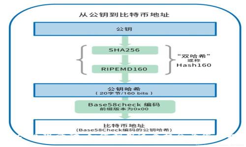 TPWallet 返现活动：如何利用这个机会为您的投资增值