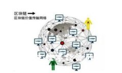  FSA虚拟币：未来数字经济