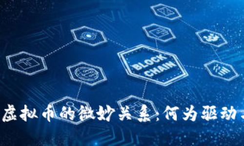 美股与虚拟币的微妙关系：何为驱动与影响?