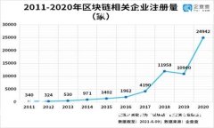 baioti360虚拟币钻石：开启