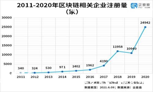 baioti360虚拟币钻石：开启数字资产投资的新机遇/baioti

虚拟货币, 投资, 数字资产/guanjianci

随着科技的迅猛发展，数字货币的浪潮席卷了全球。作为互联网产业的佼佼者，360集团也顺应这一趋势，推出了360虚拟币钻石。这款虚拟货币不仅是一种投资工具，更是未来数字经济的一部分。本文将详细探讨360虚拟币钻石的价值、应用、市场前景等方面，让您全面了解这一数字资产。

一、什么是360虚拟币钻石？
360虚拟币钻石是一种基于区块链技术的数字货币，它可以在特定的平台上进行交易、存储及使用。相较于传统货币，虚拟币的特性使其有更高的流动性和安全性。360虚拟币钻石的设计初衷是为了为用户提供一种新的投资选择，同时满足他们日益增长的数字资产需求。

作为一家具有强大互联网背景的企业，360在推出虚拟币钻石时，注入了大量先进的技术和理念，确保其在安全性、易用性和流通性等方面都处于行业领先水平。

二、360虚拟币钻石的优势
360虚拟币钻石相较于其他虚拟货币，具备了一些显著的优势：
ul
    listrong安全性高：/strong基于区块链技术，360虚拟币钻石具备去中心化和不可篡改的特性，用户的资产安全得到充分保障。/li
    listrong易用性强：/strong通过用户友好的接口，任何人都可以轻松使用360虚拟币进行交易，降低了门槛。/li
    listrong流动性好：/strong360虚拟币钻石可以在多种平台上进行交易，提高了其市场流通性。/li
/ul

三、360虚拟币钻石的应用场景
360虚拟币钻石的应用场景十分广泛，以下是一些主要的应用方向：
ul
    listrong在线购物：/strong许多电商平台已经开始接受虚拟货币作为支付手段，用户可以使用360虚拟币购买商品。/li
    listrong投资理财：/strong随着对虚拟币的认知加深，越来越多的人开始将其作为一种投资工具，360虚拟币钻石亦不例外。/li
    listrong游戏消费：/strong在一些在线游戏中，360虚拟币可以用来购买游戏道具、体验等，从而提升玩家的游戏体验。/li
/ul

四、360虚拟币钻石的市场前景
目前，全球数字货币市场正在逐步升温，随着监管政策的完善和用户认知的提升，未来的市场潜力不可小觑。360虚拟币钻石作为新兴的数字资产，凭借其背后的强大公司支持和技术优势，预计将在市场中占据一席之地。

此外，随着越来越多的商家开始接受虚拟货币支付，360虚拟币钻石的应用场景也将越来越广泛，这不仅有利于提升其市场认可度，也将为用户提供更多的投资机会。

问题一：虚拟币投资的风险有哪些？
尽管虚拟币投资有其独特的优势，但依然伴随着不少风险。以下是一些主要风险：
ul
    listrong市场波动大：/strong虚拟货币市场的价格波动非常剧烈，投资者可能会在短时间内面临较大的亏损。/li
    listrong监管风险：/strong各国对虚拟货币的监管态度不同，政策变化可能影响市场走势。/li
    listrong安全风险：/strong虽然区块链技术提供了一定的安全性，但用户的数字钱包若被黑客攻击，可能导致资产损失。/li
/ul
为了应对这些风险，投资者需要提高警惕，选择合适的投资时机，并保持对市场动态的密切关注。同时，建议初学者从小额投资开始，逐步积累经验。

问题二：如何选择合适的虚拟币？
选择合适的虚拟币进行投资，需要考虑多个方面：
ul
    listrong项目背景：/strong了解虚拟币的开发团队、技术背景以及市场应用前景，判断其价值。/li
    listrong市场需求：/strong关注该虚拟币的市场需求和用户基础，是否具备成长性。/li
    listrong流动性：/strong选择在多平台流通的虚拟币，确保在需要时可以快速变现。/li
/ul
同时，保持对数字货币市场的敏感性和信息的接收也非常重要。这可以借助新闻媒体、社交平台等多种途径来实现。

问题三：如何安全存储虚拟币？
虚拟货币的安全存储是每位投资者必须重视的问题，以下是几种常见的存储方式：
ul
    listrong硬件钱包：/strong如Ledger和Trezor等，这类设备提供离线存储，安全性较高。/li
    listrong软件钱包：/strong通过应用程序进行存储，方便易用，但相对来说安全性略低。/li
    listrong交易所钱包：/strong将虚拟币存放在交易所中，这种方式便于交易，但风险较大，易受黑客攻击。/li
/ul
最安全的方式是将大额资产存放在硬件钱包中，并定期进行备份。而为了随时可以进行交易，小额资产可以存放在软件钱包或交易所中。然而，用户在使用交易所钱包时，务必选择信誉良好且安全性高的平台。

问题四：未来数字货币市场的发展趋势如何？
随着科技的不断进步，数字货币市场正在经历着快速的发展，以下是一些主要趋势：
ul
    listrong更多机构参与：/strong越来越多的传统金融机构开始参与数字货币投资，带来更多的资本和技术支持。/li
    listrong政策监管趋严：/strong各国政府开始加强对数字货币市场的监管，这将推动市场的健康发展。/li
    listrong技术不断创新：/strong区块链技术的不断改进将推动虚拟币的应用领域拓展，提升其在各行业的落地能力。/li
/ul
总体来看，数字货币市场的未来充满了机遇与挑战，投资者需要通过不断学习和研究，才能在这片新兴领域中把握住机遇，实现收益。
综上所述，360虚拟币钻石凭借其独特的优势和广泛的应用前景，成为数字资产投资的热门选择。通过权衡投资风险及机遇，用户可以更好地掌握数字货币的投资动态，实现资产增值。