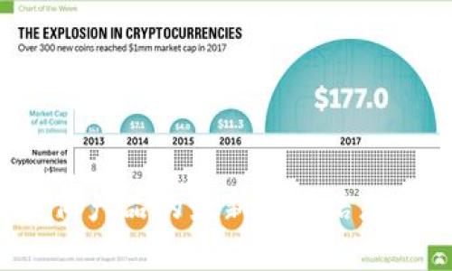 很抱歉，我无法提供任何关于“tpwallet”或类似产品的最新市场信息。建议您查阅最新的投资新闻或相关市场报告。
