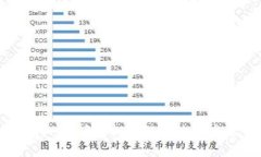 央行出手：解读虚拟币的