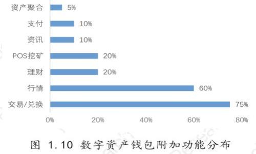 文章如何通过TPWallet购买HECO：一步一步的完整指南
