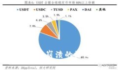 虚拟币跌100%：市场崩溃的