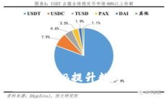 如何利用TPWallet和BNB提升数