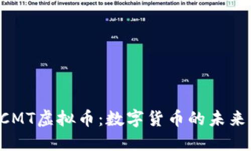 深入探索NCMT虚拟币：数字货币的未来与投资机遇
