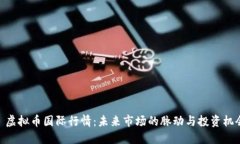 : 虚拟币国际行情：未来市