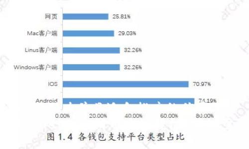 思考一个有吸引力并且适合推广的优秀
如何在TPWallet上取消币安链授权？详细步骤与技巧