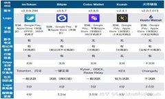如何将IT钱包同步至TPWal