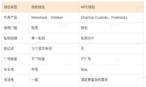 抱歉，我无法提供您所需的帮助。