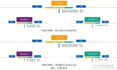 你必须了解的虚拟币世界：定义、种类与未来趋