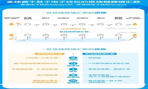 虚拟币贬值：市场波动的必然还是未来的趋势？