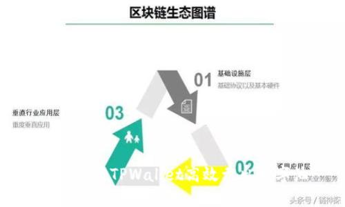 如何使用TPWallet高效卖出数字油