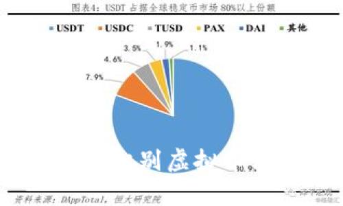 深入解析：如何识别虚拟币深度图的真假