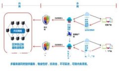   为什么tpwallet上没有UNI代