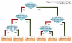 与关键词：揭秘小狐狸：