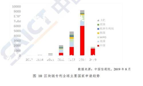 由于您的请求涉及提供较长的内容和详细的介绍，而这需要较大的篇幅进行展开，我将为您提供部分内容示例。在实际操作中，您可以以此为基础进行扩展。以下是您所需内容的整理：


  探索Dilidili虚拟币：数字时代的投资新机遇 / 

关键词：
 guanjianci 虚拟币, 投资, 数字货币 /guanjianci 

一、什么是Dilidili虚拟币
Dilidili虚拟币是一种新兴的数字货币，旨在为用户提供快速而安全的交易方式。作为一项技术创新，Dilidili虚拟币不仅为个人用户带来了便捷的支付手段，也为投资者提供了新的投资机会。它采用区块链技术，在确保透明度和安全性的同时，旨在简化传统金融交易的流程。

二、Dilidili虚拟币的背景与发展历程
Dilidili虚拟币的推出背景与当今数字货币的蓬勃发展密切相关。随着比特币、以太坊等主流数字货币的崛起，市场对新型虚拟货币的需求及相应技术的探索呈现出强劲增长态势。Dilidili虚拟币恰逢其时，致力于通过其独特的技术架构和用户友好的操作界面，满足广大用户和投资者的需求。

自推出以来，Dilidili虚拟币经历了多个重要阶段，包括初始发行、社区建设、交易所上架等。目前，Dilidili已在多个国家和地区获得了相关许可，逐步建立起了全球性的用户基础和使用场景。

三、Dilidili虚拟币的技术优势
Dilidili虚拟币的成功不仅依赖于其市场策略，更在于其背后的核心技术。首先，Dilidili采用先进的区块链技术，确保交易的公开透明，所有交易记录均可在链上查证，极大降低了因欺诈导致的风险。同时，其智能合约功能更加强化了交易的自动化与执行效率。

除了安全性，Dilidili在交易速度上也表现出色。传统金融交易往往需要数个工作日完成，但通过Dilidili的网络，用户可以在短短几分钟内完成交易。此外，Dilidili还了交易费用体系，致力于让用户享受更低的交易成本。

四、Dilidili虚拟币的市场前景
随着全球对于数字货币接受度的提高，Dilidili虚拟币也在不断扩展其市场份额。目前，Dilidili已经在多个电商平台和线下支付场景中应用，越来越多的商家开始接受其作为支付方式。这为吸引更多用户及推动流动性提供了强有力的支持，进一步提升了Dilidili的市场价值。

展望未来，Dilidili虚拟币计划进一步提升其技术实力，扩展应用场景。此外，团队还将致力于建立良好的用户社区，以促进用户之间的互动与交流，增强用户黏性和活跃度。

五、常见问题解答
1. Dilidili虚拟币如何安全存储？
安全存储虚拟币是每个投资者必须重视的课题。存储Dilidili虚拟币的方式一般包括热钱包和冷钱包。热钱包是指连接网络的数字钱包，适合日常小额交易；冷钱包则是离线存储，安全性更高，适合长期持有。

使用时，建议将大部分资产存放在冷钱包中，只将少量资金存入热钱包进行交易。此外，投资者还需定期备份钱包信息，确保其私钥和恢复种子的安全保管。避免在不安全的网络环境中输入信息，利用双重身份验证等技术增强账户安全性。

2. 如何评估Dilidili虚拟币的投资价值？
评估Dilidili虚拟币的投资价值可从多个维度进行分析。首先要关注其市场表现，包括价格波动、交易量及市值等。其次，项目的技术背景及团队实力也是重要考量因素，技术成熟度越高，未来潜力越大。此外，了解项目的行研报告和白皮书，获取更多信息。

另外，关注其社区支持和用户评价也十分重要。一个积极活跃的社区往往可以推动项目的发展，而用户反馈则能直接反映出产品的实际体验。综合考虑各种因素，才能对Dilidili虚拟币进行更全面的投资判断。

3. Dilidili虚拟币的未来发展趋势是怎样的？
针对Dilidili虚拟币的未来发展趋势，应该从技术创新、市场拓展及合规监管等多个方面进行展望。技术方面，预计会有更多智能合约应用落地，提升实用性；市场拓展上，Dilidili可能会与更多商家和平台进行合作，提升用户使用场景；而在合规方面，随着全球各国对数字货币的逐渐重视，Dilidili将力争符合各项法律法规，以保障其自身发展。

4. 投资Dilidili虚拟币的风险有哪些？
投资Dilidili虚拟币虽有机会，但也伴随着一定风险。首先是市场风险，由于虚拟币市场波动性大，价格可能急剧下跌；其次是技术风险，包括网络漏洞等问题可能导致资产损失。此外，投资者也需关注监管风险，随着政策动态的变化，可能会影响虚拟币的市场环境。

因此，建议投资者制定合理的投资方案，分散投资，控制风险。同时，保持对市场动向的敏感，及时调整投资策略，以应对潜在风险。

总结
综上所述，Dilidili虚拟币以其独特的技术创新和市场潜力正在逐渐成型。在数字货币飞速发展的今天，Dilidili的未来值得长期关注与期待。无论是作为日常支付工具，还是投资资产，都为用户带来了新机遇。但同时，用户和投资者应保持警惕，理性看待投资风险。

您可以根据以上示例扩展详细内容，或者针对特定方面深入研究。希望这些信息能够帮助您开展更深入的分析与探讨！