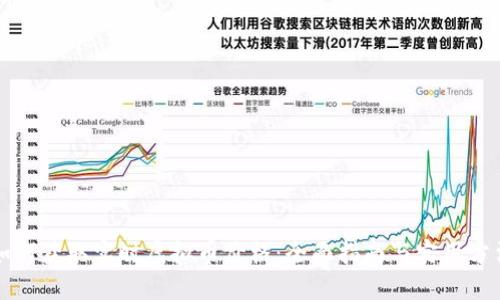 如何获取实时虚拟币价格：全面指南与实用方法