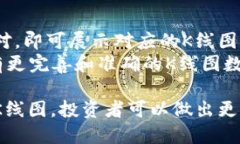   TPWallet：查看 K 线图的终