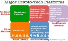 TPWallet更新后无法使用的解