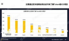  虚拟币投资：2023年你能赚