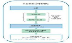   如何安全下载TPWallet：揭秘安全标准与操作技巧