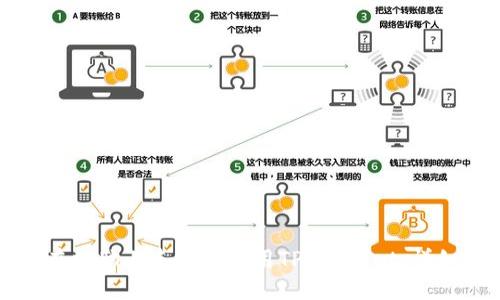 如何在电脑上连接和使用TP Wallet：详细指南