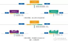 关于“tpwallet能否转账到火