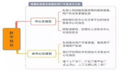 TPWallet：安全便捷的数字资产管理平台